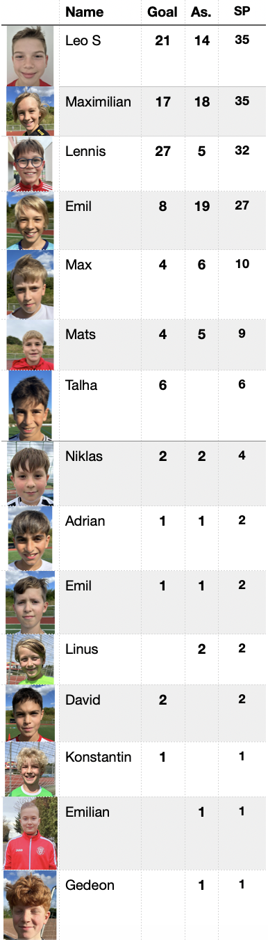 tabelle